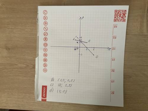 А(-2; 3), В(3; 2), C(-1; 4) пD(6; -3). а) Постройте отрезок AB и прямую CD.Б) Запишите координаты то