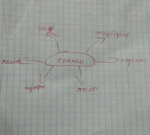 Коктем диаграмма коктем это вроде весна на казахском диаграмму про коктем