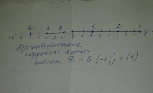 Отметьте на координатной прямой точки А(-3), В(5), С(7,5), D(-5), Е(-1,5) и K(2). Какие из отмеченны