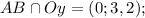 AB \cap Oy=(0; 3,2);