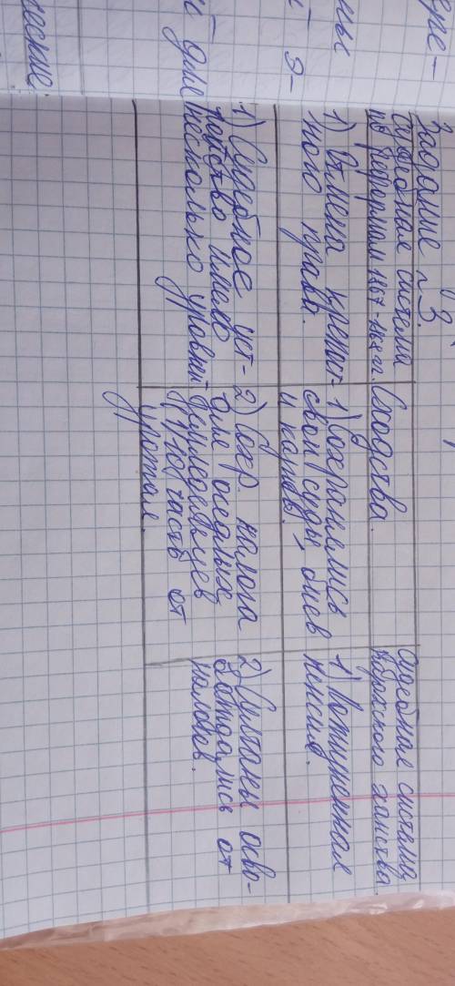 3. Задание. Сравните традиционную судебную систему Казахского ханства и судебную систему по реформам