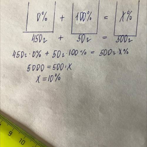 Рассчитайте массовую долю растворённого вещества, если в 450 г воды растворили 50г соли. (не копируй