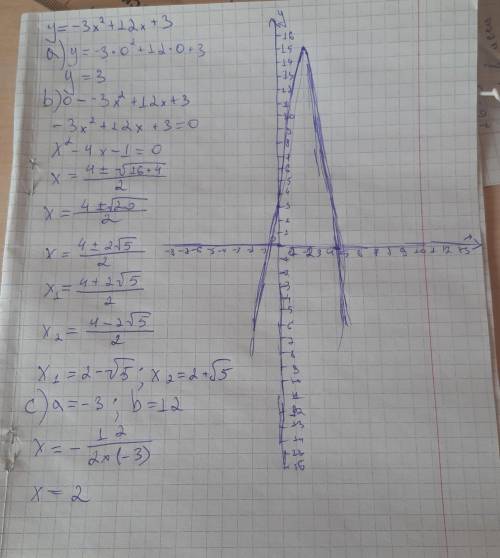 Функция задана уравнением у= -3х2+12х+3. a)В какой точке график данной функции пересекает ось ОУ?b)