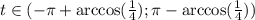 t\in( - \pi + \arccos (\frac{1}{4}); \pi - \arccos( \frac{1}{4} )) \\