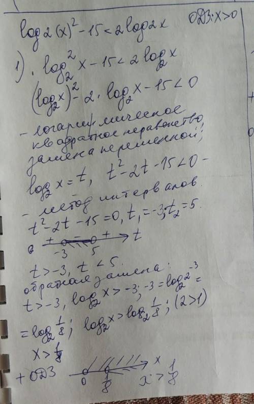 Найдите наименьшее целое решение неравенства log2(x)^2-15<2log2x ​