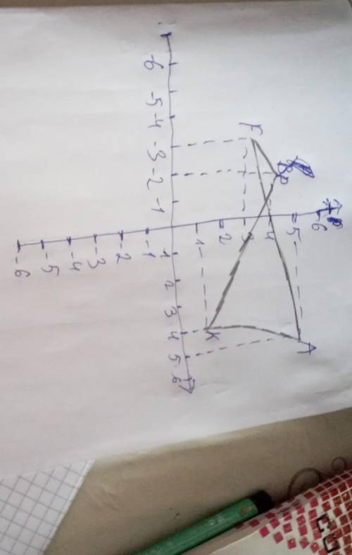 ЭТО СОЧ 6 КЛ Отметьте на координатной плоскости точки A(5;5), F (-3;3), K(4:1) и P(-2;4). Проведите