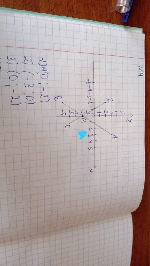 Координаттық жазықтықта А (3:3), B(-2;-5), C(1; 4) және D (-2;2) нүктелерін белгілеңіз. АВ және СD т