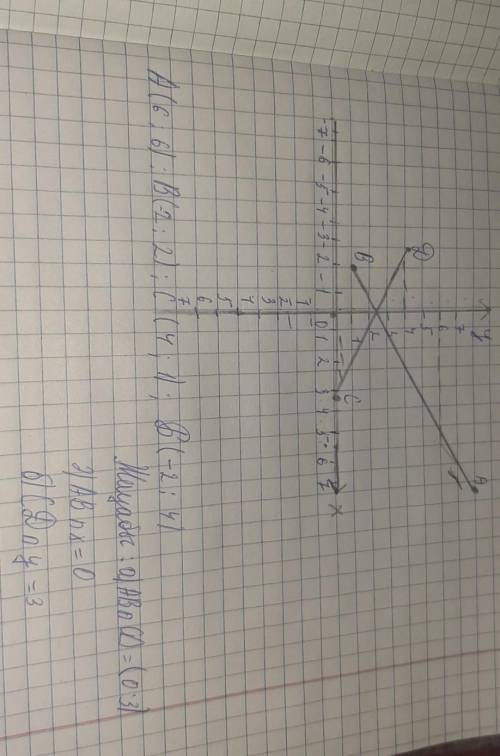 7. Отметьте на координатной плоскости точки А (3,3),B(-1;1) , C(2;4) и D(-1;2) 1)Проведите прямые АВ