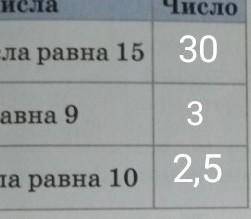 с математикой просто я вообще не поняла как делать 4 задание