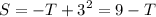 \displaystyle S=-T+3^2=9-T