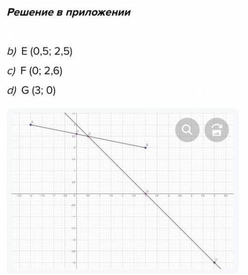 . В координатной плоскости отметьте точки А(-2; 3), В(3; 2), С(-1; 4) и D(6; -3). а) Постройте отрез