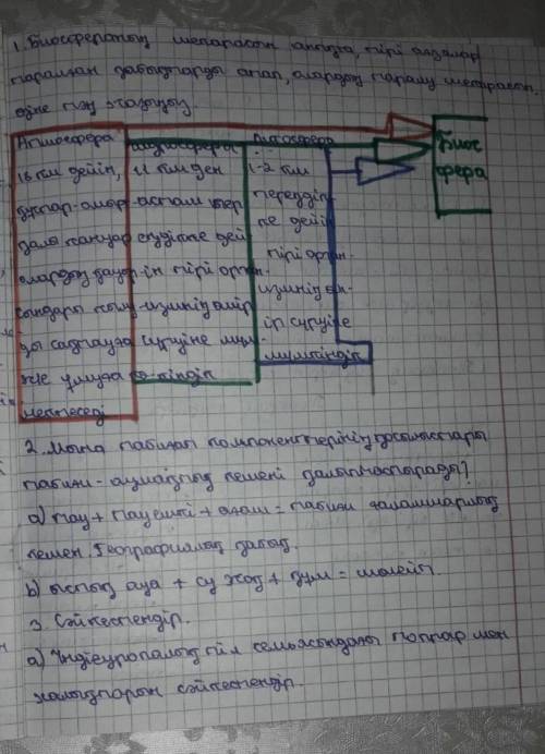 Кімде бар география тжб даю 30б​