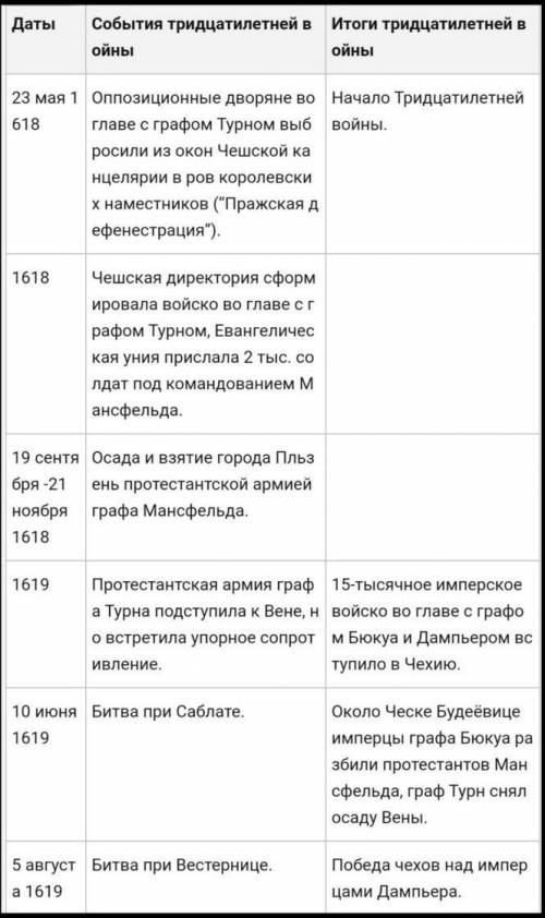 7 класс. составить хронологическую линию тридцатилетней войны.