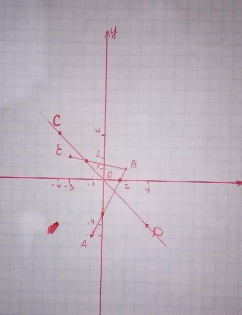 В координатной плоскости отметьте точки А (-1; –5), В(2; 1), С(-4; 4), D (4; – 4), Е (-3;2). Найдите