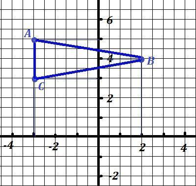 На координатной плоскости изоброзите треугольник A,B,C если А(-3;5) В(2;4) и C(-3;3)​