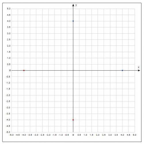 Отметьте на координатной плоскости точки.​