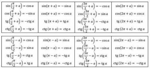 Преобразуйте выражение а)sin(360-a) б)ctq(П/2+a)​