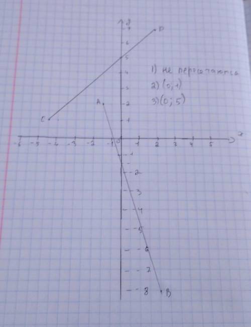 7. Отметьте на координатной плоскости точки А (-1; 2), В (2;-8), C(-4; 1) и D (2; 7). 1) Проведите п