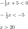 -\frac{1}{4} x+5