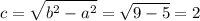 \displaystyle c= \sqrt{b^2-a^2} =\sqrt{9-5} =2