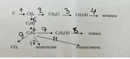 Осуществить превращение по схеме: