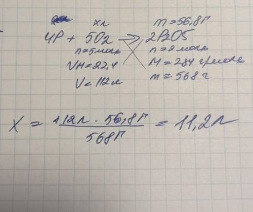 Определите объём кислорода (н.у.), необходимый для получения 56,8 г оксида фосфора (V) из простых ве