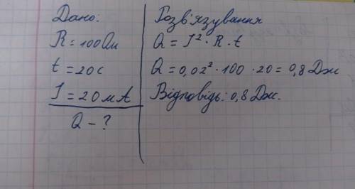 какое количество теплоты выдкляется в проводнике сопротивлением 100 Ом за 20 с при силе тока в цепи