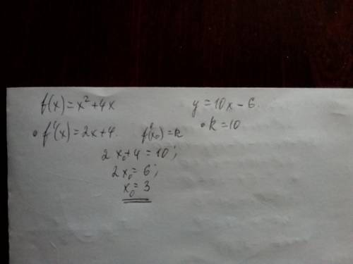 Знайдіть абсцису точки графіка функції F(x) = x^2 + 4х, у якій дотична до цього графіка паралельна п