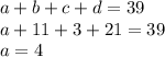 a + b + c + d = 39\\a + 11 + 3 + 21 = 39\\a = 4