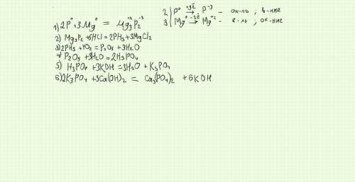 Задана следующая цепочка превращений: P→Mg3P2→PH3→P2O5→H3PO4→k3PO4→Ca3(PO4)2. Запиши уравнения химич