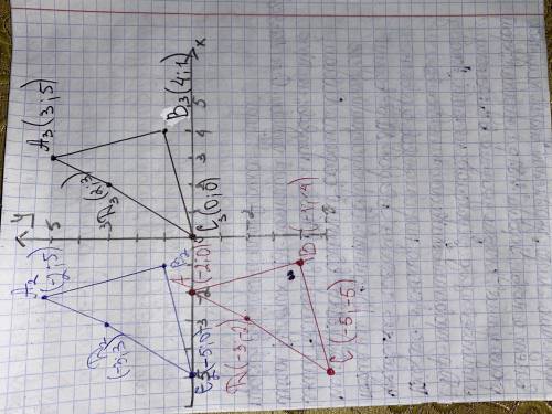 А) ( ) построй четырехугольник А1В1С1Д1 относительно оси абсцисс (ось ОХ), запиши координаты вершин