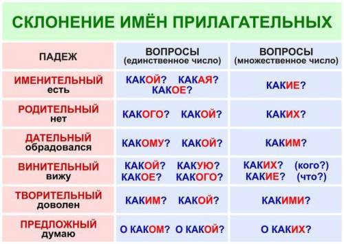 ПРОСКЛОНЯЙТЕ ПРИЛАГАТЕЛЬНЫЕ БЕЛЫЙ , ПРОХЛАДНЫЙ , ОДИНОКОИЙ И КРЕПКИЙ В ВИНИТЕЛЬНЫЙ , ТВОРИТЕЛЬНЫЕ И