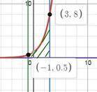Вычислить площадь фигуры,ограниченной линиями: У=2^X, У=0, Х=-1, Х=3