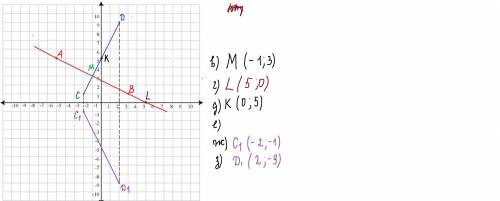 4. В координатной плоскости отметьте точки А(-5; 5), В(3; 1),С(-2; 1) и D(2; 9). а) Постройте прямую