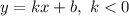 y=kx+b, \ k