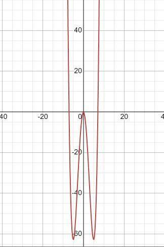 10y=x^4-50x^2-2 нужно решить