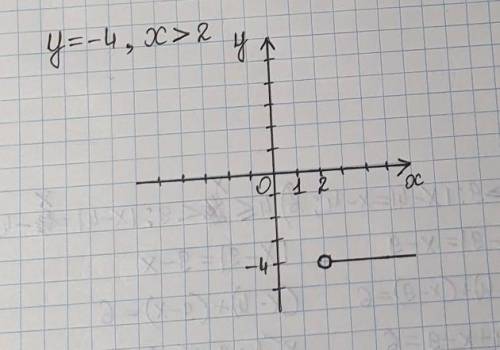 Побудуйтe графік функцій y=-4 якщо x>2 только правильно​