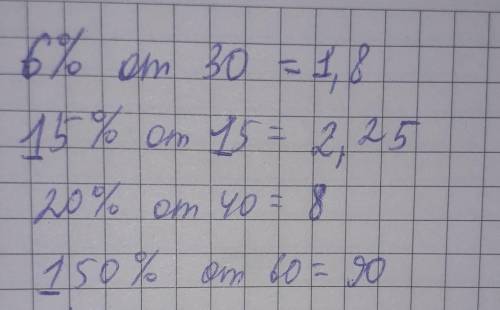 6%от30 ;15%от15; 20%от40; 150%от 60 ​