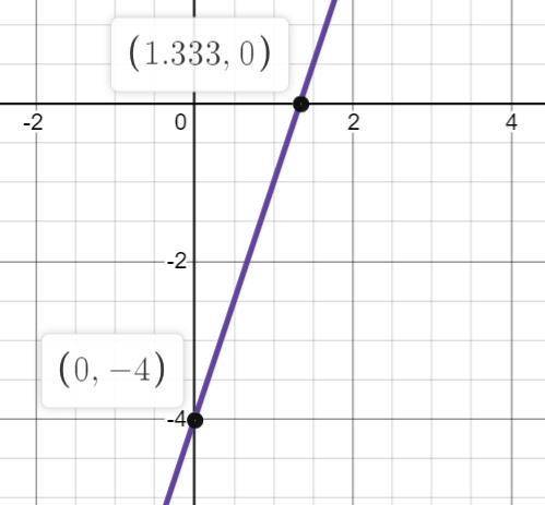 Побудуйте графік функції у=3х-4. За графіком знайдіть : точки перетену з осями кординат​