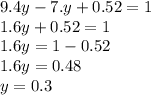 9.4y - 7.y + 0.52 = 1 \\ 1.6y + 0.52 = 1 \\ 1.6y = 1 - 0.52 \\ 1.6y = 0.48 \\ y = 0.3