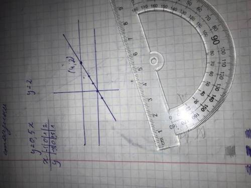 Побудуйте в одній системі координат графіки функцій у = 0,5 х і у = 2 та знайдіть координати точки ї