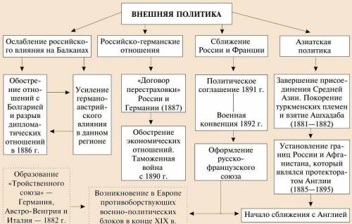 Перечислить основные направления внешней политики России на Азиатский части. кратко и самое главное