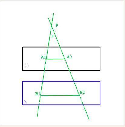 Даны две параллельные плоскости и не лежащая между ними точка P. Две прямые, проходящие через P , пе