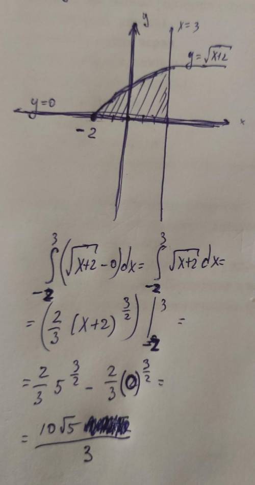 Вычисли площадь фигуры, ограниченной линиями: y=√(x+2), x=3, y=0