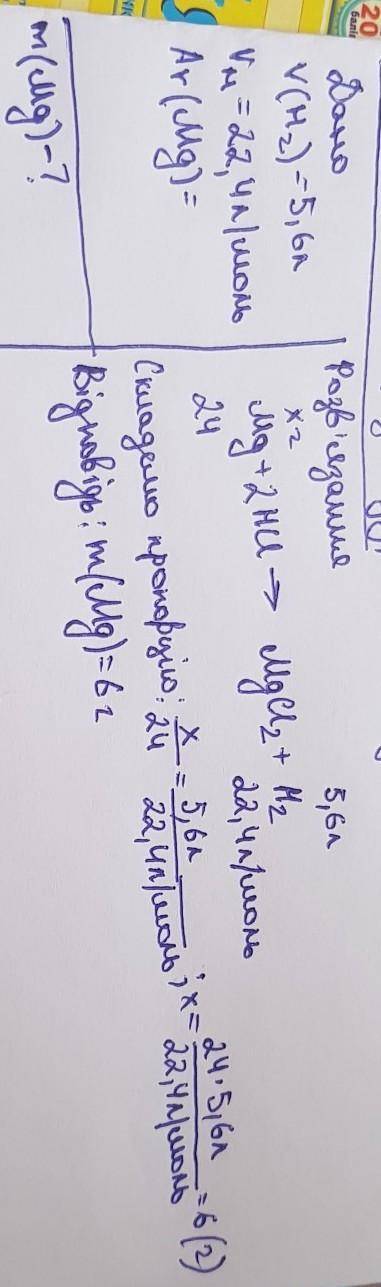Яка маса магнію прореагує з хлоридною кислотою, якщо утворився водень об'ємом 5,6 л?​