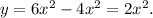 y = 6x^2 - 4x^2 = 2x^2.