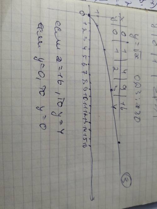 Ребят по алгебре, ) 1. Функция задана формулой h(s)=9s−6. Вычисли сумму h(−7)+h(7). ответ: h(−7)+h(7