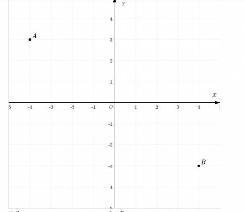 На координатной плоскости отметь точки A (–4; 3) и B (4; –3). Найди расстояние между точками A и B.