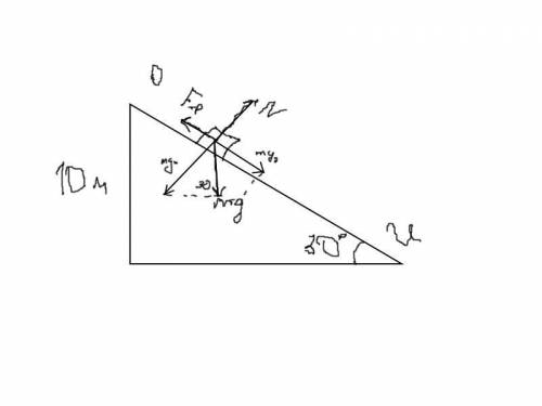 з вершини похилої площини висотою 10 м і кутом похилу 30 починає зісковзувати тіло. визначити швидкі