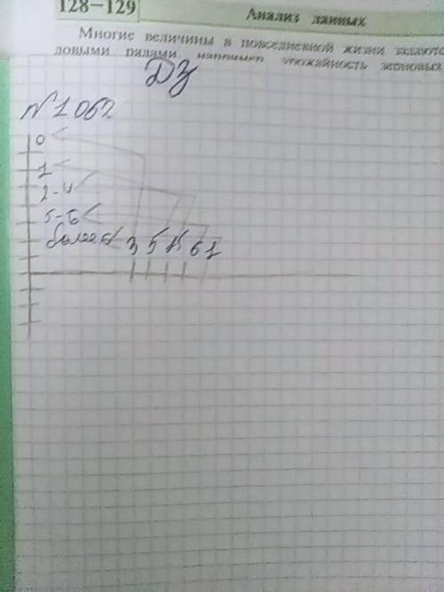 ЧИСЛО ОШИБОК УЧЕНИКОВ В 6 КЛАССА
